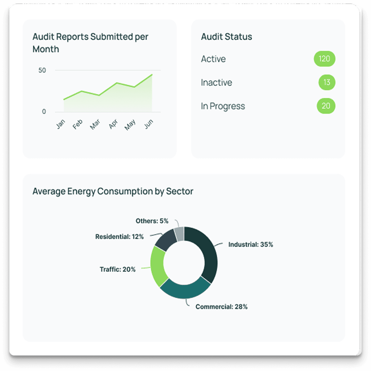 Drive Energy Efficiency Dashboard