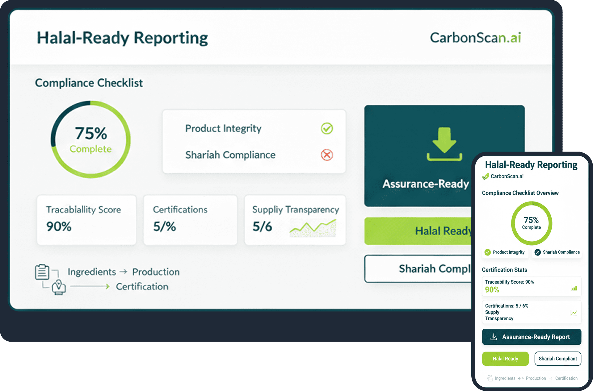 Carbon-Zero.ai EUDR Dashboard showing compliance tracking, due diligence statements, and supply chain monitoring interface