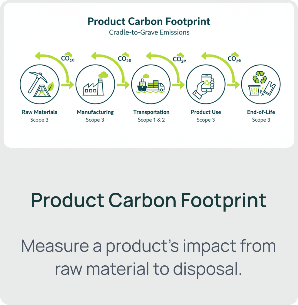 productcarbonfootprnit