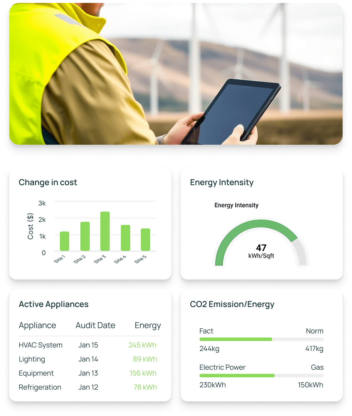 Drive Energy Efficiency Dashboard