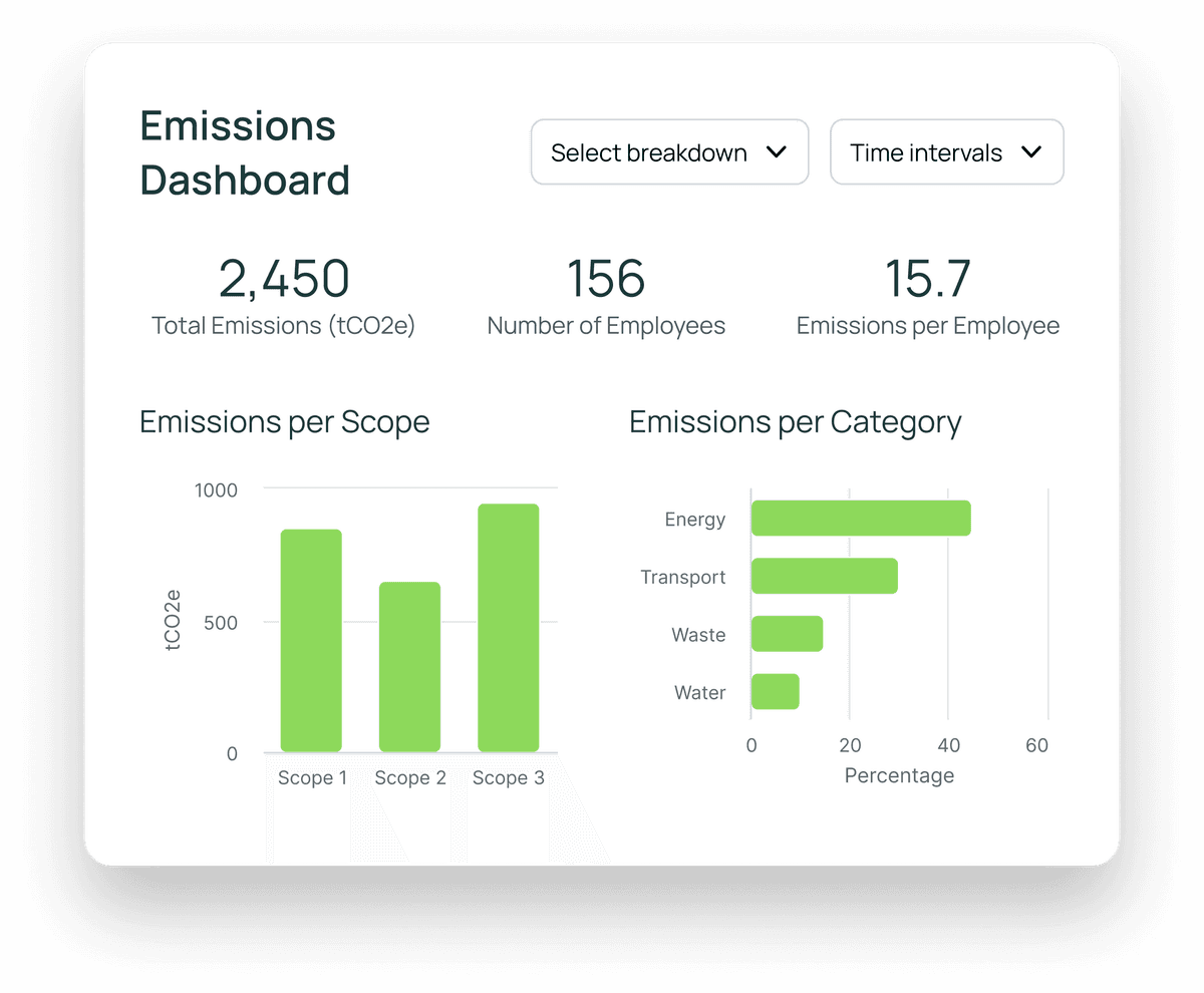 Emissions Dashboard