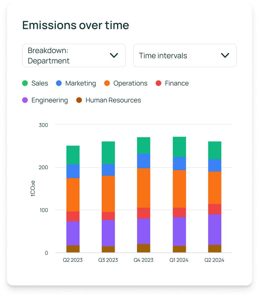 Emissions Dashboard