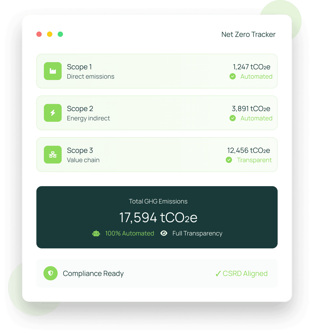 Drive Energy Efficiency Dashboard