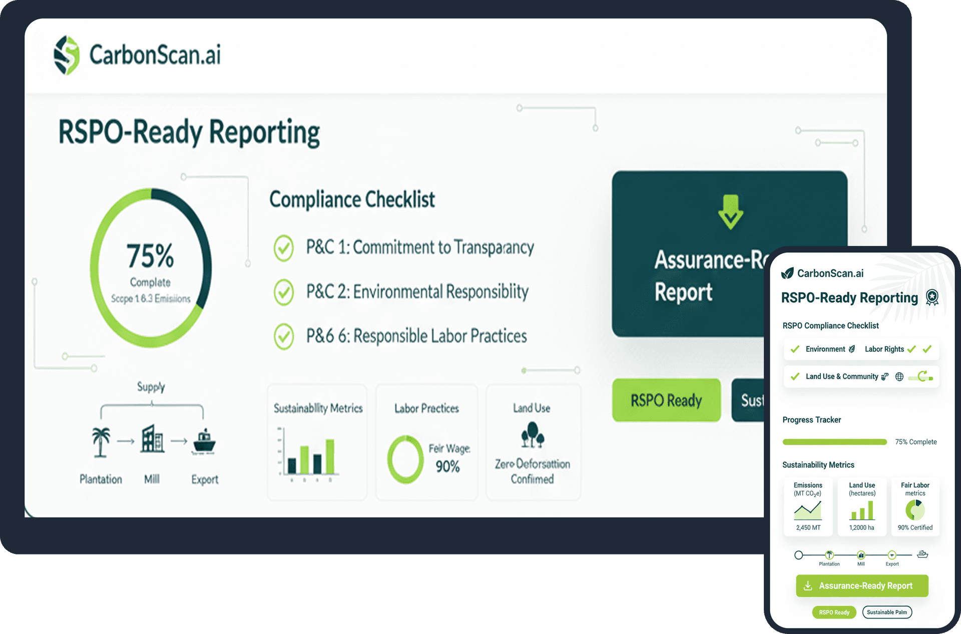 Carbon-Zero.ai EUDR Dashboard showing compliance tracking, due diligence statements, and supply chain monitoring interface