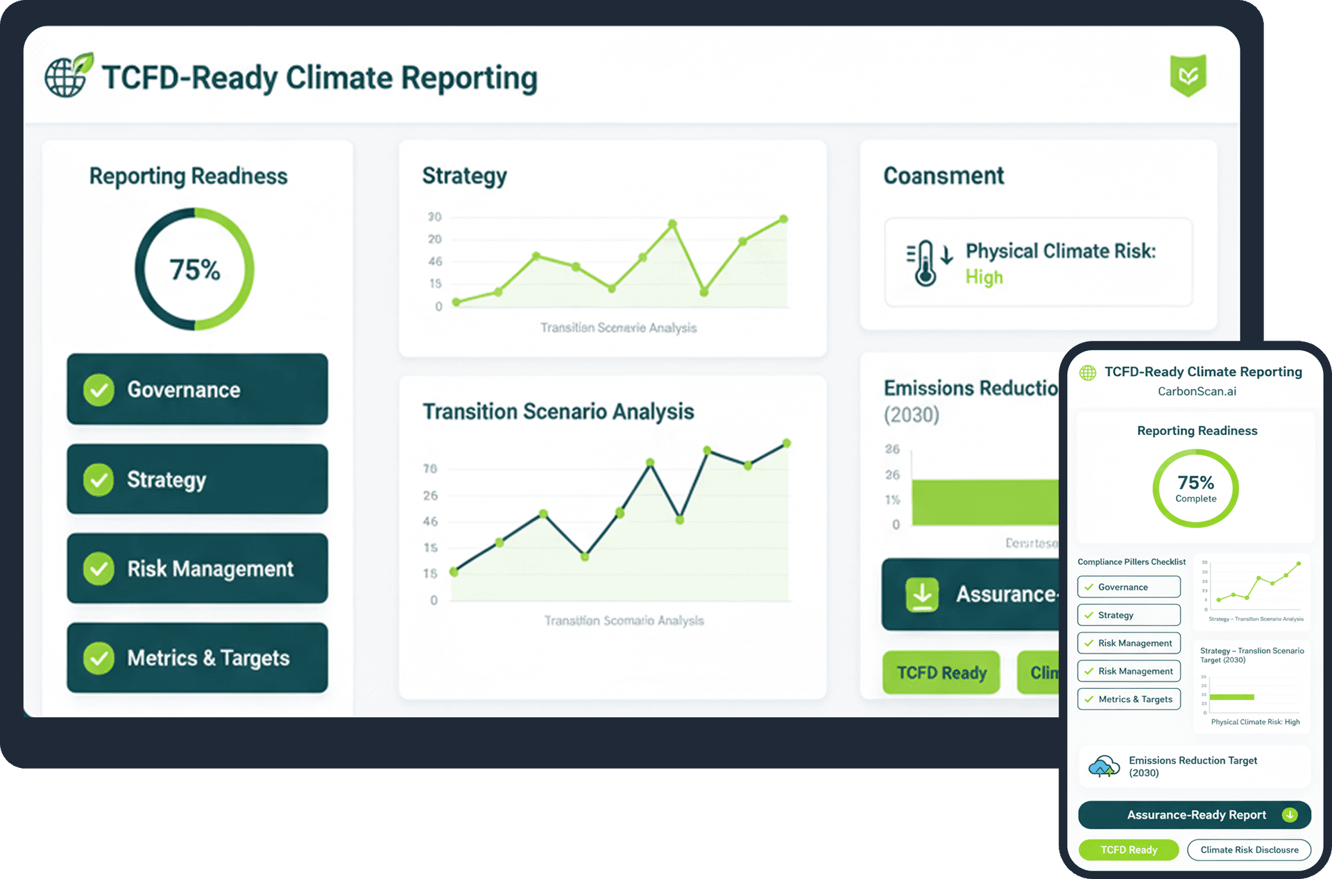 Carbon-Zero.ai EUDR Dashboard showing compliance tracking, due diligence statements, and supply chain monitoring interface